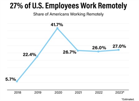How Remote Work Helps with Your House Hunt [INFOGRAPHIC]