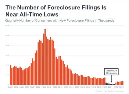 Why Today’s Housing Inventory Shows a Crash Isn’t on the Horizon