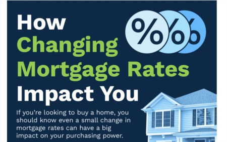 How Changing Mortgage Rates Impact You [INFOGRAPHIC]