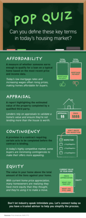 Pop Quiz: Can You Define These Key Terms in Today's Housing Market?