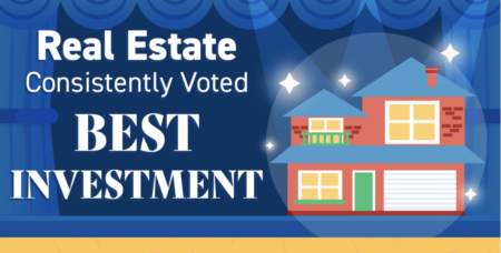  Real Estate Consistently Voted Best Investment [INFOGRAPHIC]