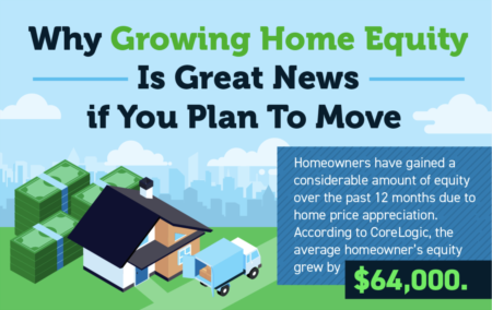  Why Growing Home Equity Is Great News if You Plan To Move [INFOGRAPHIC]