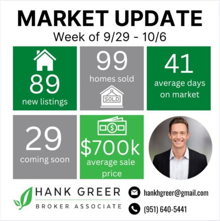 MARKET UPDATE: 9/29 - 10/6