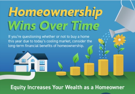 Homeownership Wins Over Time [INFOGRAPHIC]