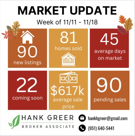 MARKET UPDATE: 11/11 - 11/18