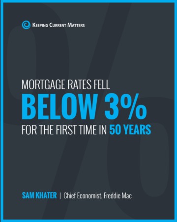 Mortgage Rates Fall Below 3% | Buster Carter
