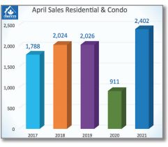 April’s Resale Market Starts Strong and Sputters