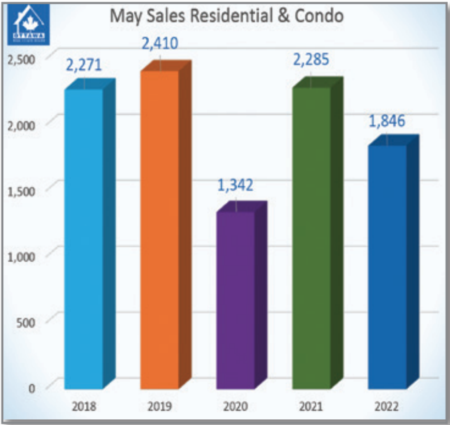 Ottawa’s May Residential Resales Underperform Expectations