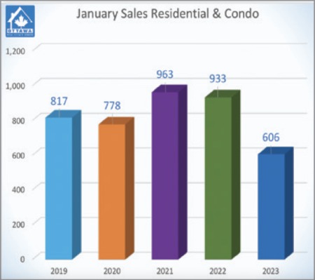 Resale Market Starts Slow as Buyers Remain Cautious
