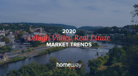 2020 Lehigh Valley Real Estate Market Trends