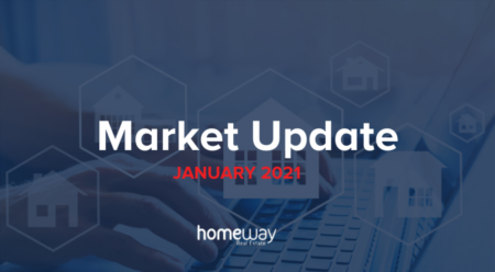 January Market Update 2021
