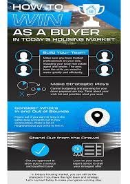 How To Win as a Buyer in Today’s Housing Market [INFOGRAPHIC]