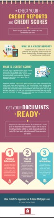 How To Get Pre-Approved For A Home Mortgage Loan (It's Easier Than You Think!)
