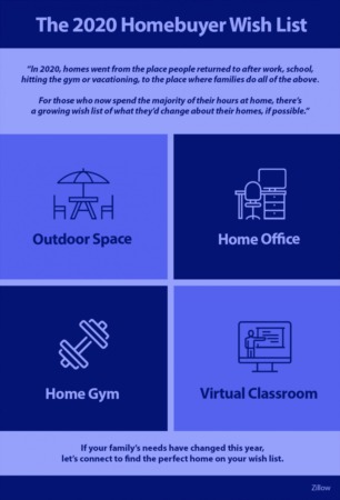 The 2020 HomeBuyer Wish List