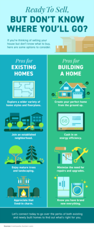 Ready To Sell, but Don’t Know Where You’ll Go?