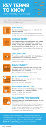 Key Terms to Know in the Homebuying Process
