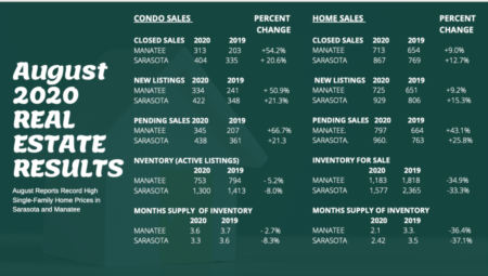 August 2020 Market Report