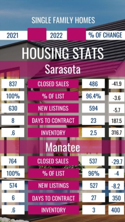 December Housing Stats