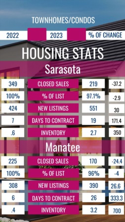 January Housing Stats