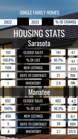 April Housing Stats