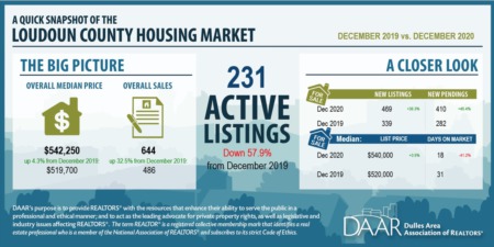 December 2020: Market Indicators Report
