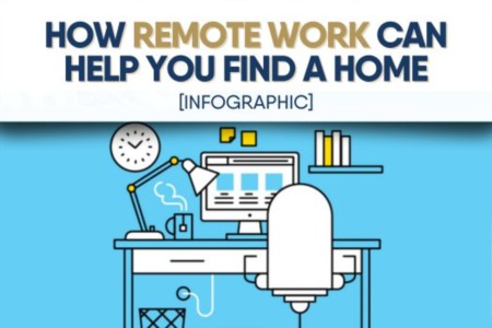 How Remote Work Can Help You Find a Home [INFOGRAPHIC]