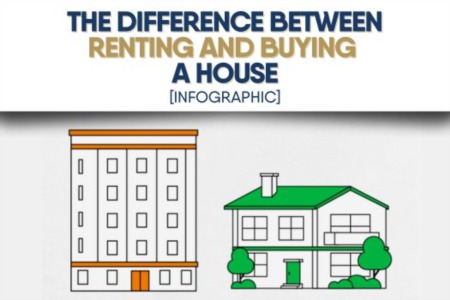 The Difference Between Renting and Buying a House [INFOGRAPHIC]