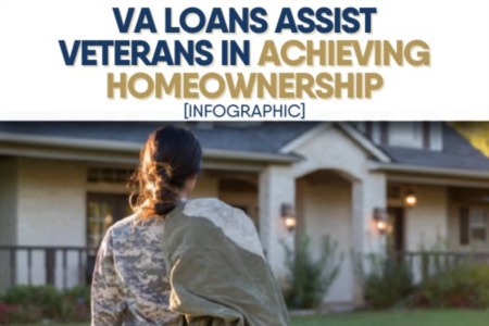VA Loans Assist Veterans in Achieving Homeownership [INFOGRAPHIC]