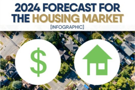 2024 Forecast for the Housing Market [INFOGRAPHIC]