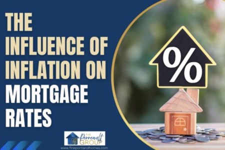 The Influence of Inflation on Mortgage Rates