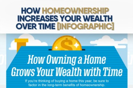 How Homeownership Increases Your Wealth Over Time [INFOGRAPHIC]