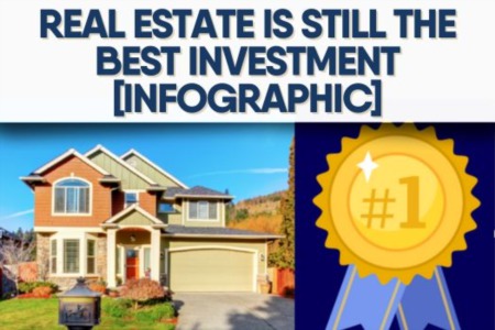 Real Estate Is Still the Best Investment [INFOGRAPHIC]
