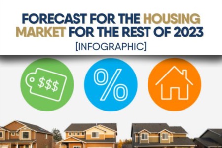 Forecast for the Housing Market for the Rest of 2023 [INFOGRAPHIC]