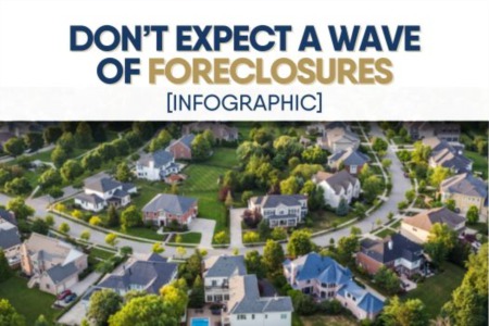 Don’t Expect a Wave of Foreclosures [INFOGRAPHIC]