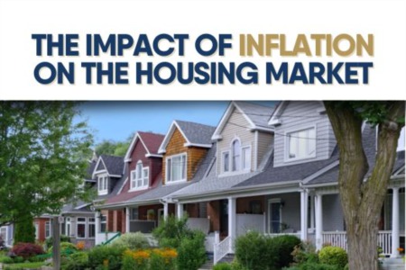 The Impact of Inflation on the Housing Market