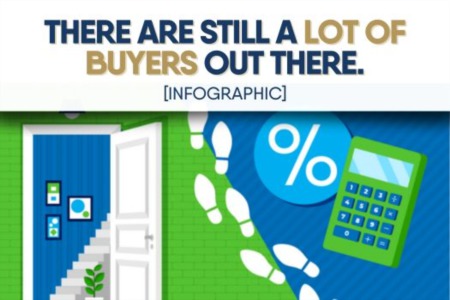 There Are Still a Lot of Buyers Out There [INFOGRAPHIC]