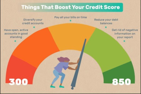 Ideas On What to Tell Buyers About Credit Scores