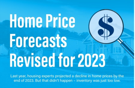 Home Price Forecasts Revised for 2023