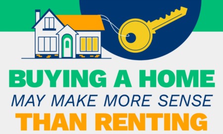Buying a Home May Make More Sense Than Renting 