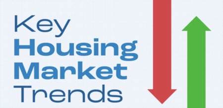 Key Housing Market Trends [INFOGRAPHIC]