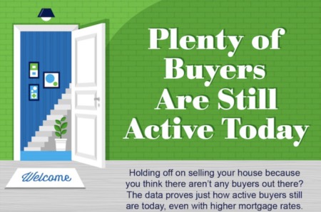 Plenty of Buyers Are Still Active Today
