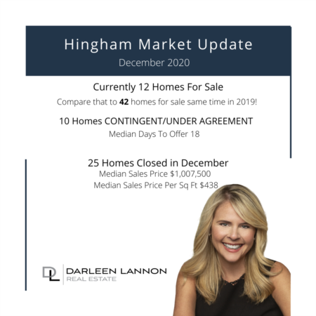 December Hingham Market Update