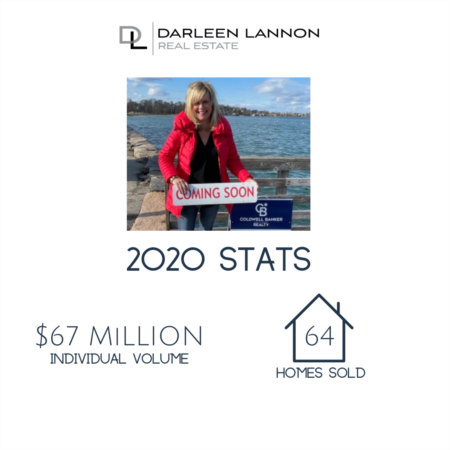 Darleen's 2020 Stats