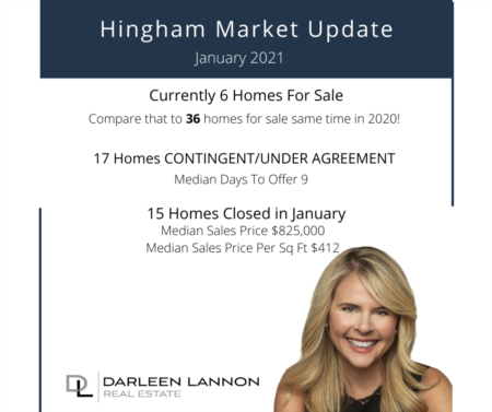 Hingham Market Update January 2021