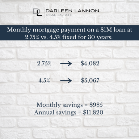 Monthly Mortgage Payment