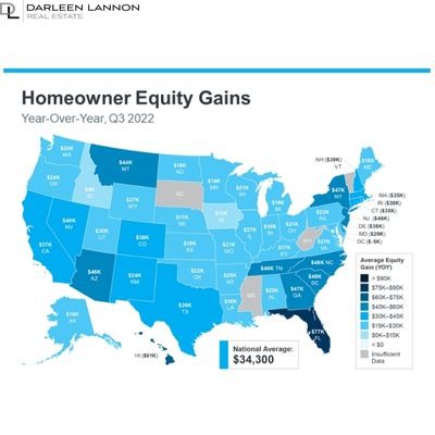 Homeowners Still Have Positive Equity Gains over the Past 12 Months