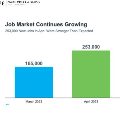 Powerful Job Market Fuels Homebuyer Demand