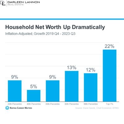 Growing Your Net Worth with Homeownership
