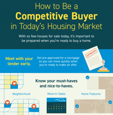 How to Be a Competitive Buyer in Today’s Housing Market
