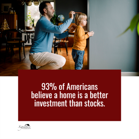 93% of Americans Believe a Home Is a Better Investment Than Stocks